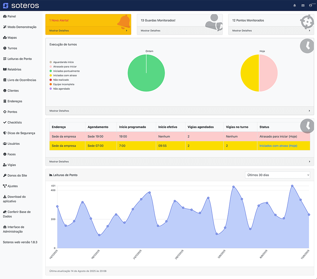 O novo cenario da gestão de equipes - home