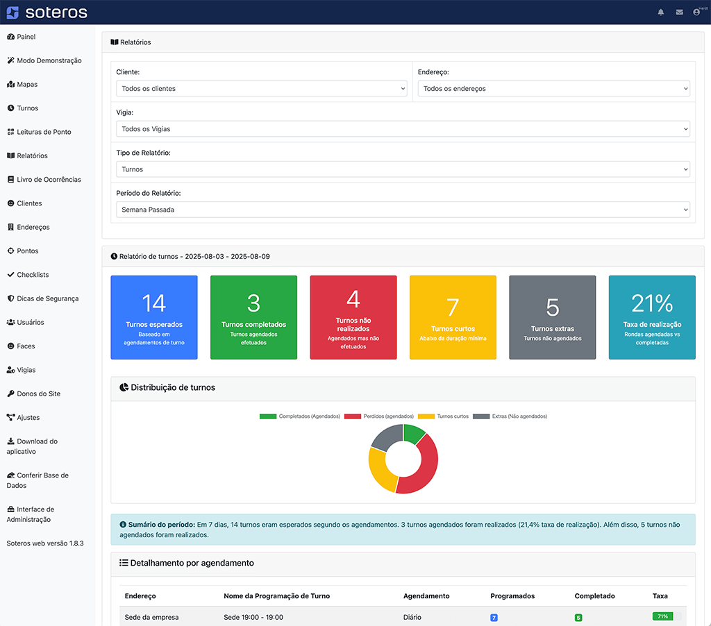 desafio do gestor moderno - home