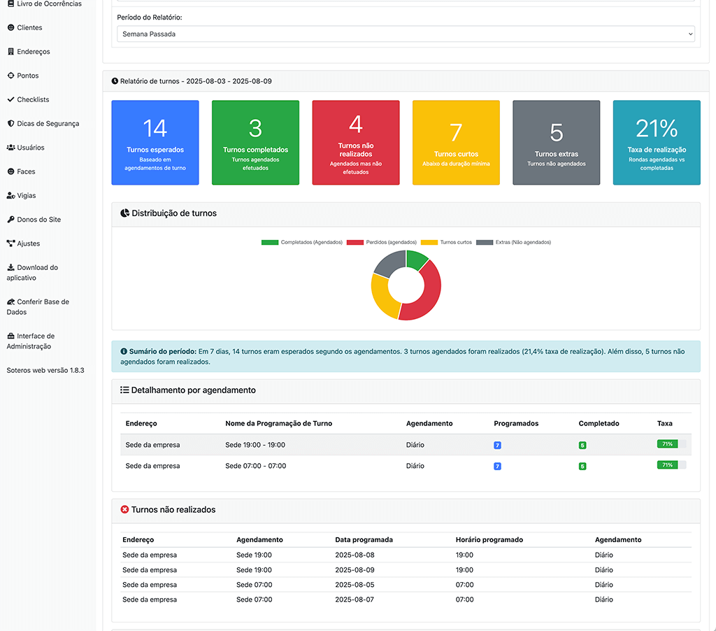 desafio do gestor moderno - home