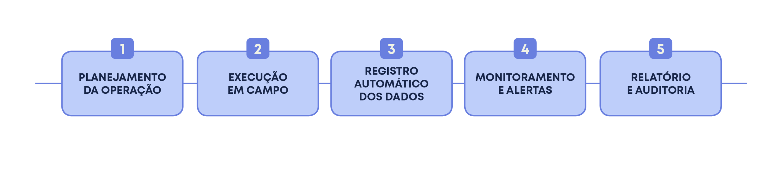 Como a evidência digital funciona na prática na segurança privada